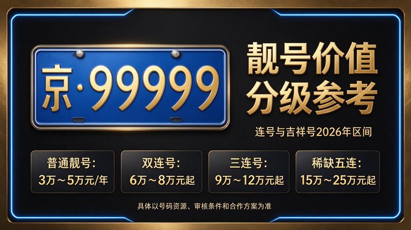 2026年京牌指标市场最新行情分析图